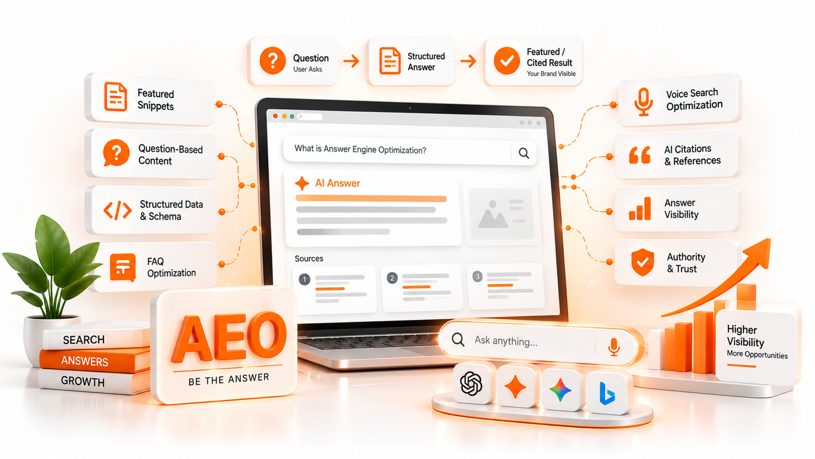 Answer Engine Optimization (AEO) services in India