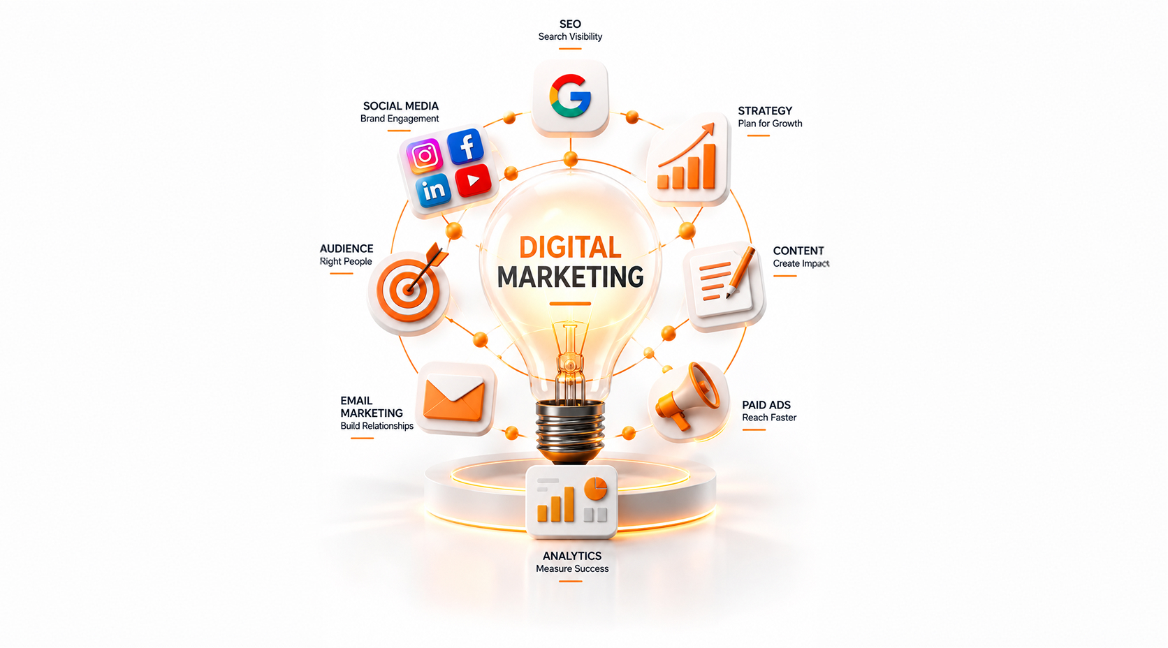 Digital marketing services in India