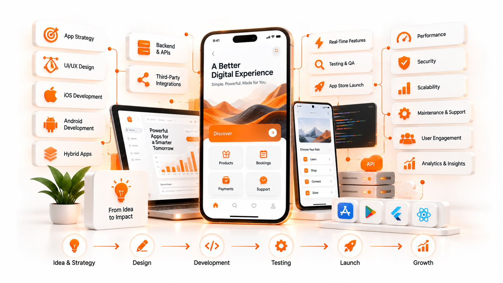 Mobile app development services in India
