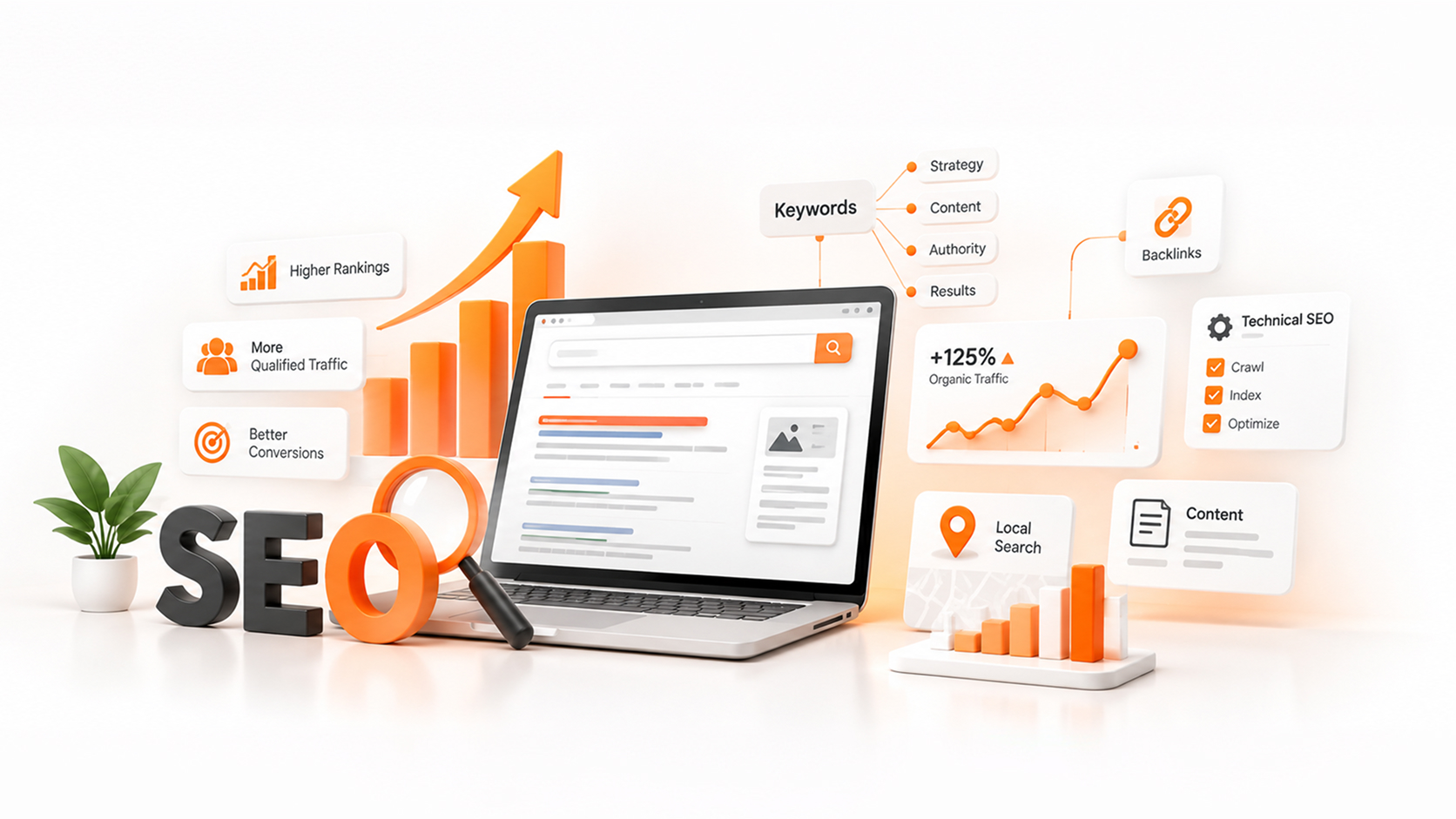Social Media Optimisation (SMO) services in India