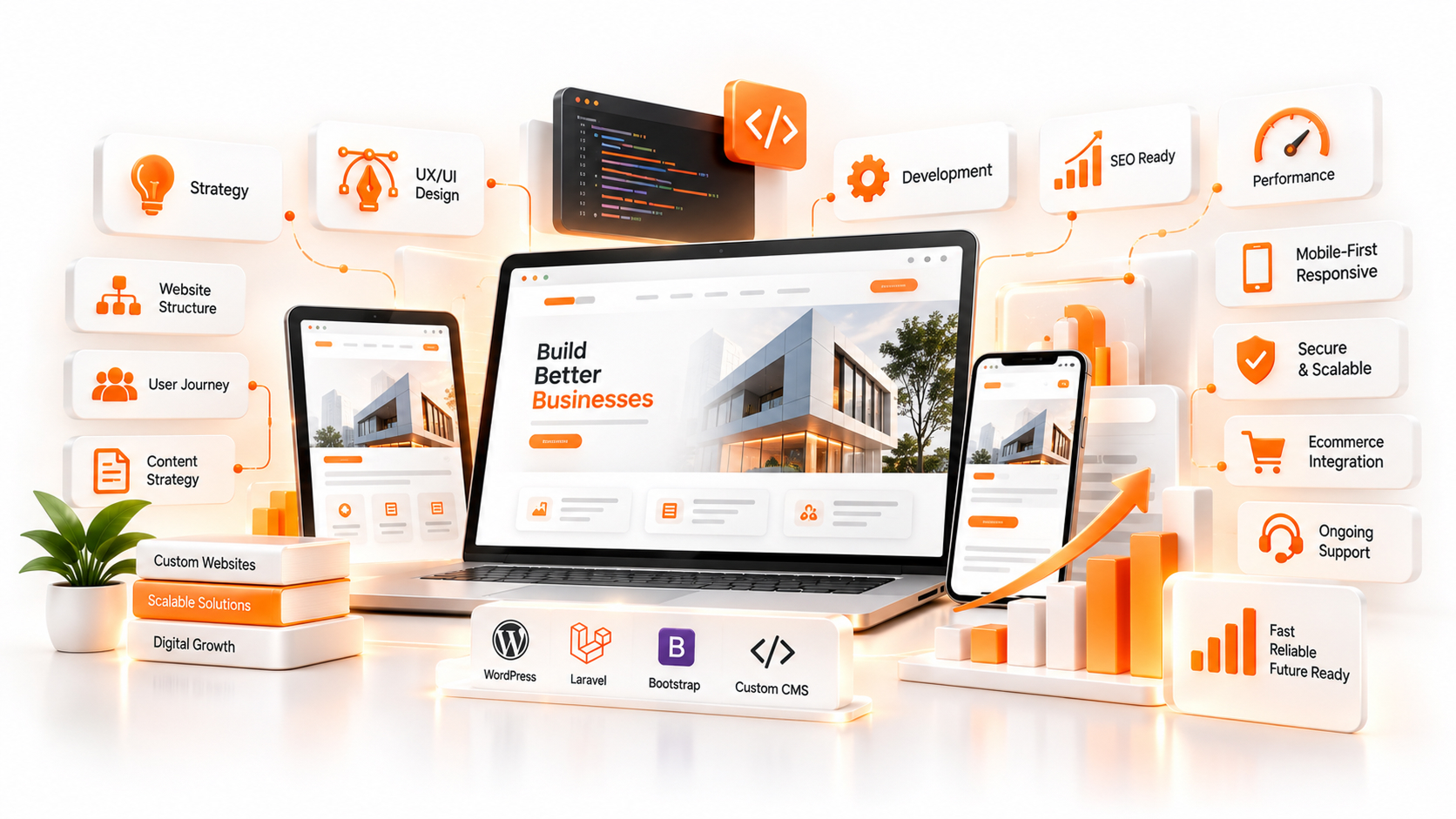 Website development services in India